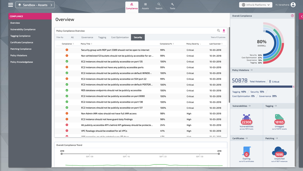 pacbot-compliance